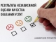 Госдума России приняла в третьем чтении законопроект по совершенствованию независимой оценки качества оказания социальных услуг